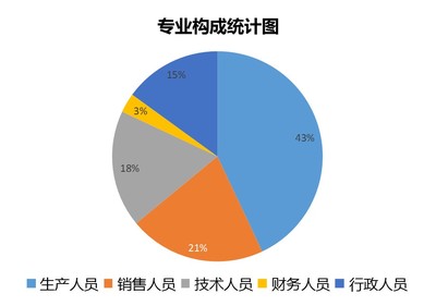 食品飲料行業(yè)人力資源管理現(xiàn)狀及問題分析 - 北京華恒智信人力資源顧問