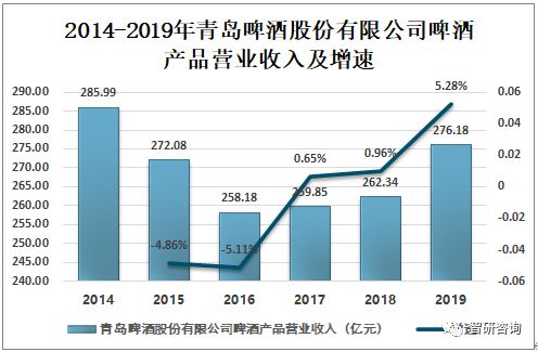 2019年山東省啤酒行業(yè)發(fā)展現(xiàn)狀分析,山東省是中國(guó)啤酒產(chǎn)銷第一大省