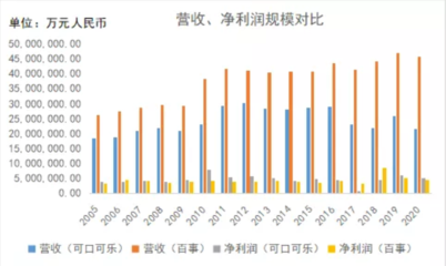 跟百事斗了100年 可口可樂憑什么“贏”?