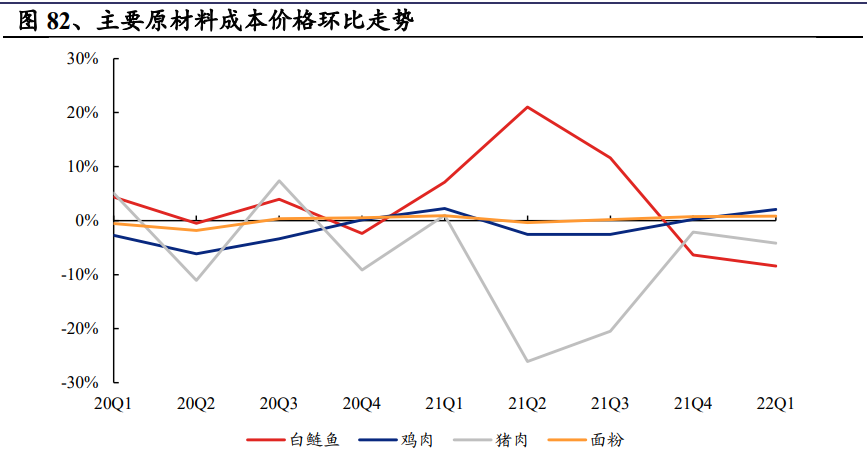 食品飲料行業(yè)深度報告:“Yi”過境遷,韌性成長穿越周期