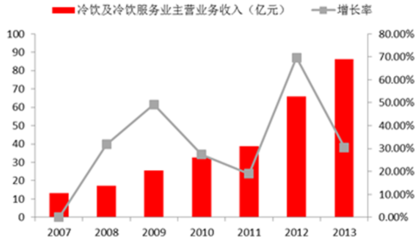 2016年中國冷鏈物流行業(yè)市場現(xiàn)狀及發(fā)展前景預(yù)測【圖】_中國產(chǎn)業(yè)信息網(wǎng)