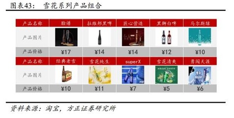 華潤(rùn)啤酒研究報(bào)告:渠道硬,高端后程發(fā)力,管理強(qiáng),紅利持續(xù)釋放