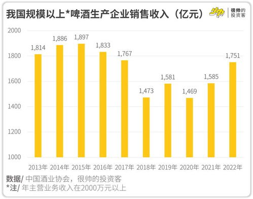 啤酒漲價(jià)背后 為何它能 貴 過白酒