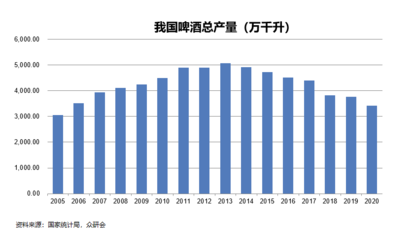 啤酒大廠想借助做年輕人生意的精釀啤酒再次推動(dòng)行業(yè)成長(zhǎng)